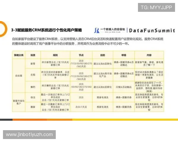 分析U体育官网平台的用户数据，优化内容推荐与个性化服务的有效方法
